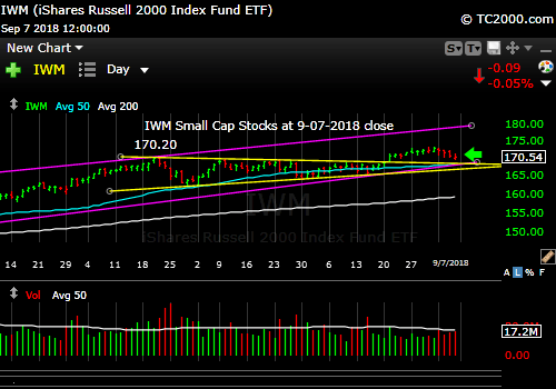 iwm-russell-2000-market-timing-chart-2018-09-07-close