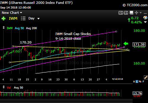 iwm-russell-2000-market-timing-chart-2018-09-14-close