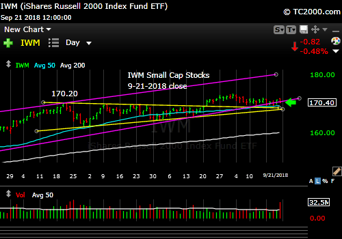 iwm-russell-2000-market-timing-chart-2018-09-21-close