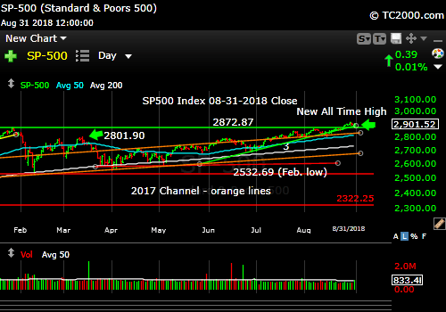 sp500-index-spx-market-timing-chart-2018-08-31-close