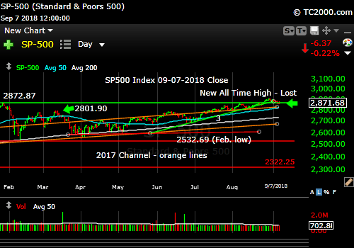 sp500-index-spx-market-timing-chart-2018-09-07-close