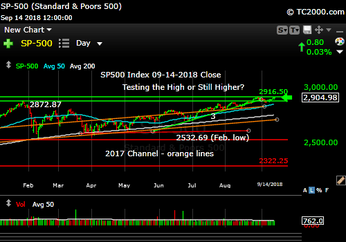 sp500-index-spx-market-timing-chart-2018-09-14-close