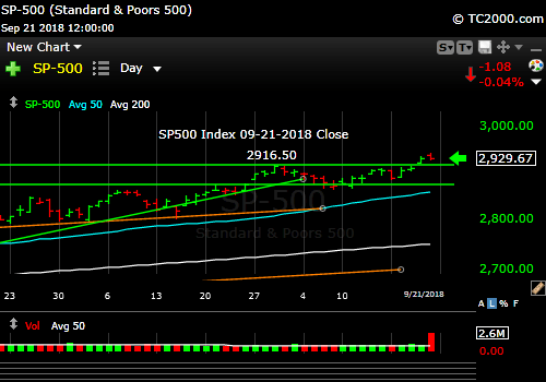 sp500-index-spx-market-timing-chart-2018-09-21-close