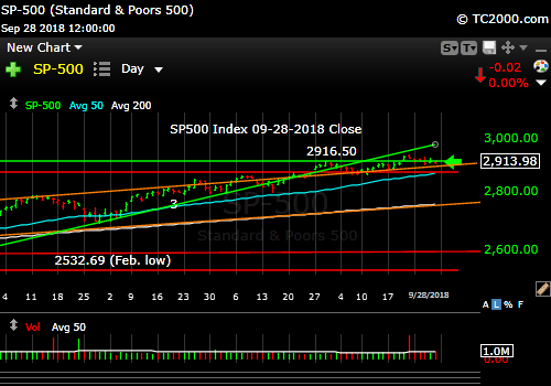 sp500-index-spx-market-timing-chart-2018-09-28-close