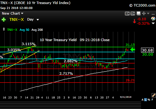 tnx-10-year-treasury-note-market-timing-chart-2018-09-21-close