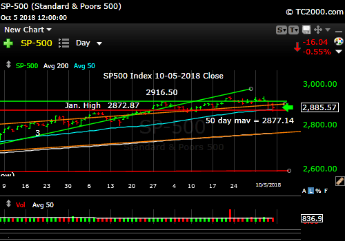 sp500-index-spx-market-timing-chart-2018-10-05-close