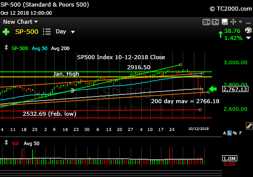 sp500-index-spx-market-timing-chart-2018-10-12-close