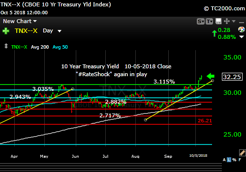 tnx-10-year-treasury-note-market-timing-chart-2018-10-05-close