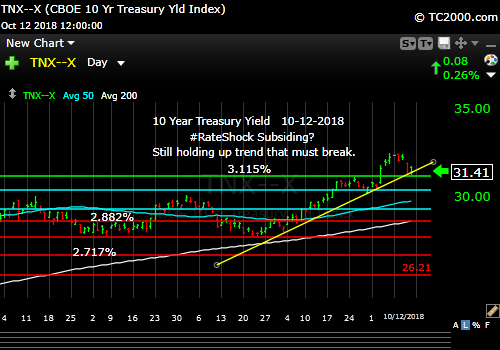 tnx-10-year-treasury-note-market-timing-chart-2018-10-12-close
