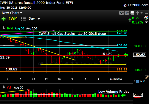 iwm-russell-2000-market-timing-chart-2018-11-30-close