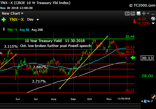 tnx-10-year-treasury-note-market-timing-chart-2018-11-30-close
