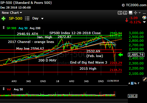 sp500-index-spx-market-timing-chart-2018-12-28-close