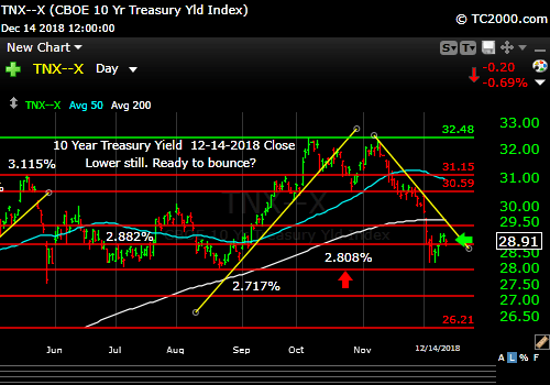 tnx-10-year-treasury-note-market-timing-chart-2018-12-14-close