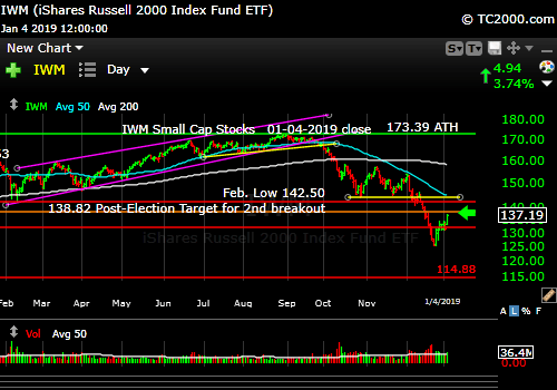 iwm-russell-2000-market-timing-chart-2019-01-04-close