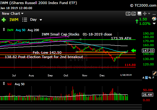 iwm-russell-2000-market-timing-chart-2019-01-18-close