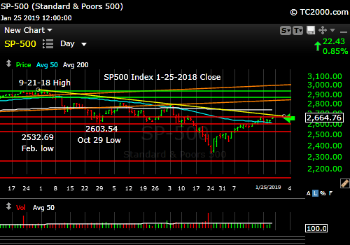 sp500-index-market-timing-chart-2019-01-25-close