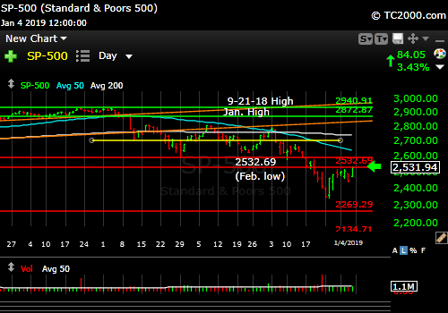 sp500-index-spx-market-timing-chart-2019-01-04-close