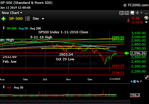 sp500-index-spx-market-timing-chart-2019-01-11-close