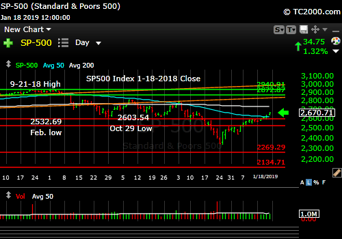 sp500-index-spx-market-timing-chart-2019-01-18-close