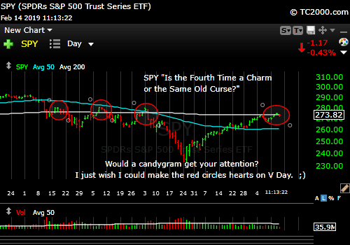 spy-sp500-index-spx-market-timing-chart-2019-02-14-1113am