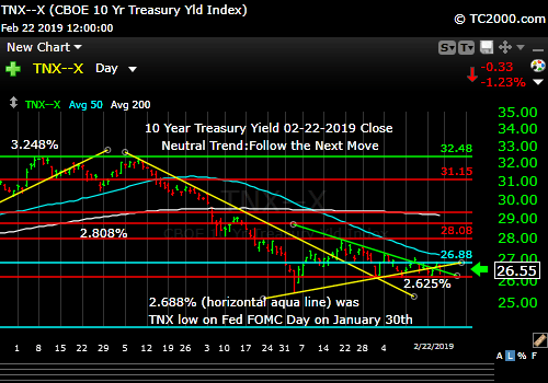 tnx-10-year-treasury-note-market-timing-chart-2019-02-22-close