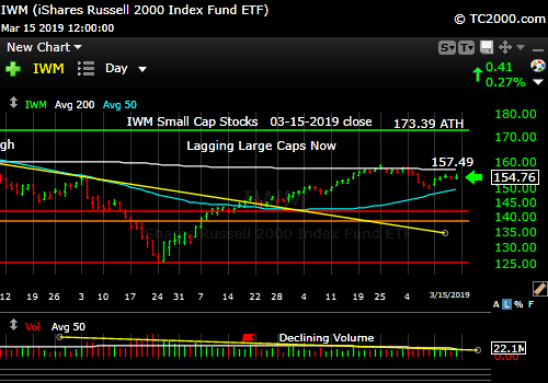 iwm-russell-2000-market-timing-chart-2019-03-15-close