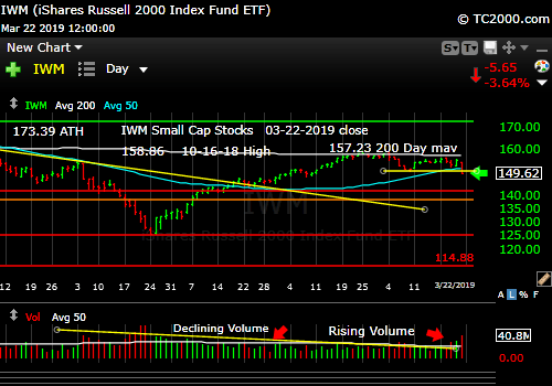 iwm-russell-2000-market-timing-chart-2019-03-22-close