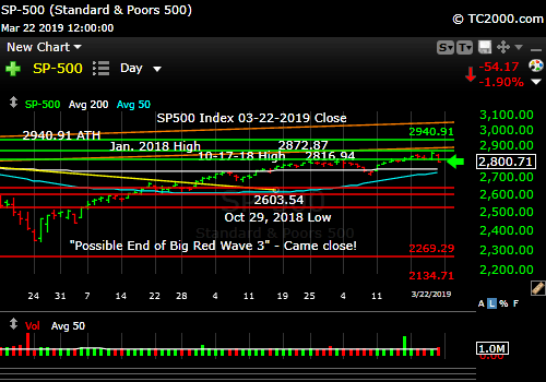 sp500-index-spx-market-timing-chart-2019-03-22-close