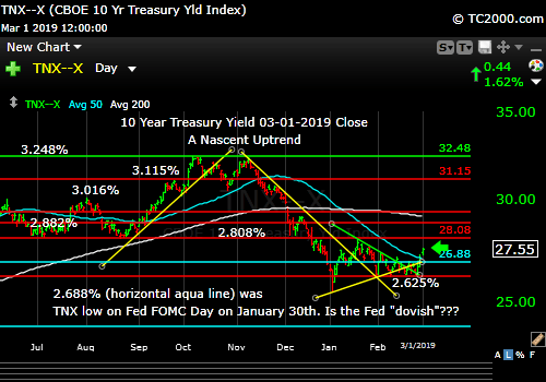tnx-10-year-treasury-note-market-timing-chart-2019-03-01-close