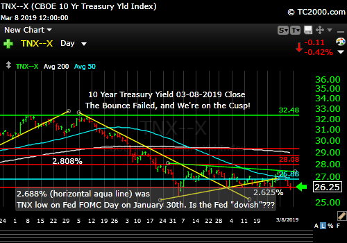 tnx-10-year-treasury-note-market-timing-chart-2019-03-08-close-final