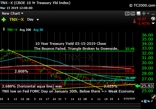 tnx-10-year-treasury-note-market-timing-chart-2019-03-15-close-final
