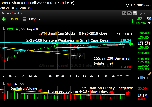 Market Timing IWM US Small Cap Stocks