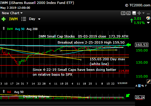 Small Caps Break out