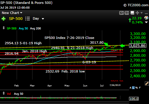 Market timing the SP500 Index (SPY, SPX). New all time high with neutral Market Health Signal. 