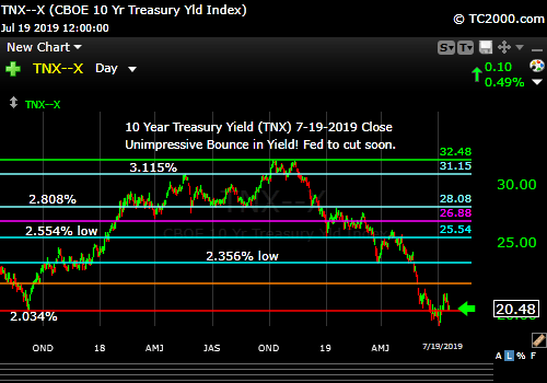 Market timing the US 10 Year Treasury Yield (TNX, TYX, TLT, IEF). Weak bounce!