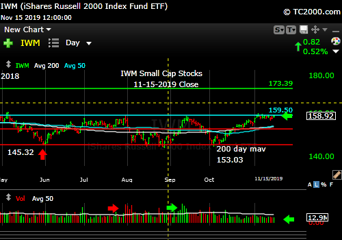 Market timing the U.S Small Cap Index (IWM, RUT). Small caps just can't seem to break out!