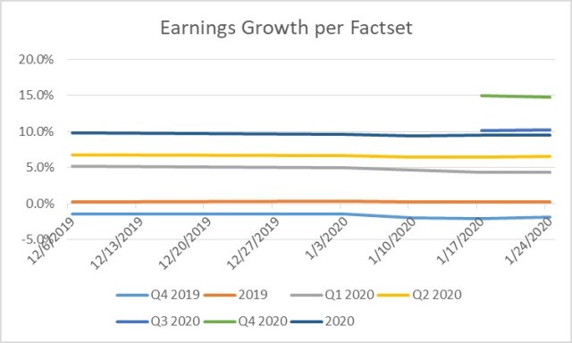 Earnings Outlook Q4 2019 and 2020