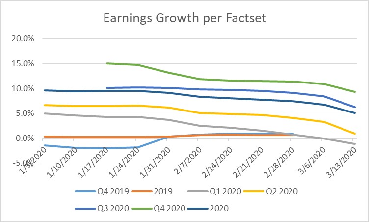 FactSet Earrnings Data
