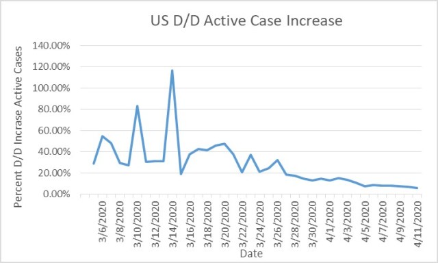 2020-04-11 US Coronavirus Stats