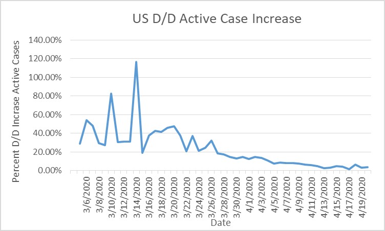 2020-04-20 US Coronavirus Stats