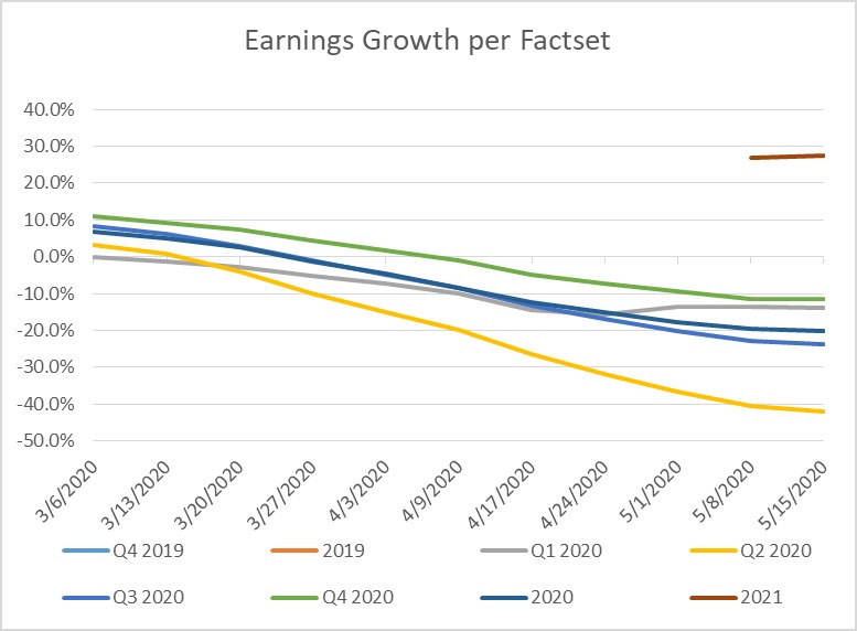 2020-07-17-FactSet U.S. Earnings Data