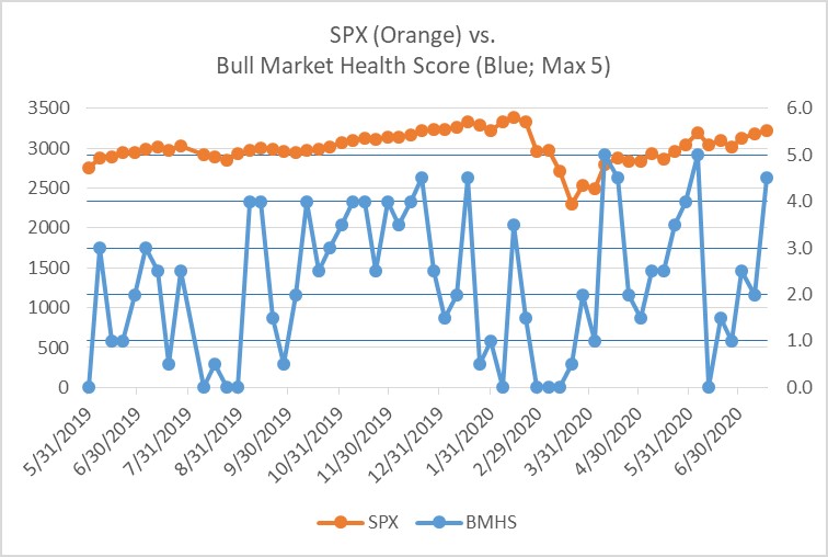 FactSet U.S. Earnings Data for 7-17-20