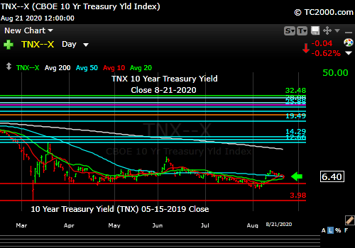 Market timing the US 10 Year Treasury Yield (TNX, TYX, TLT, IEF). Rates falling again.