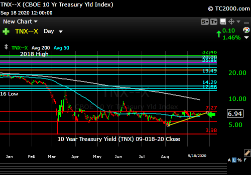 Market timing the US 10 Year Treasury Yield (TNX, TYX, TLT, IEF) for 9-18-2020. Rates range-bound.