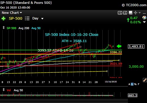 sp500-index-spx-market-timing-chart-2020-10-16-close