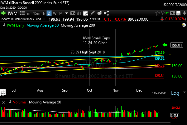 iwm-russell-2000-market-timing-chart-2020-12-24-close