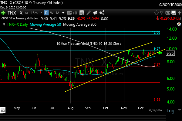 tnx-10-year-treasury-note-market-timing-chart-2020-12-24-close