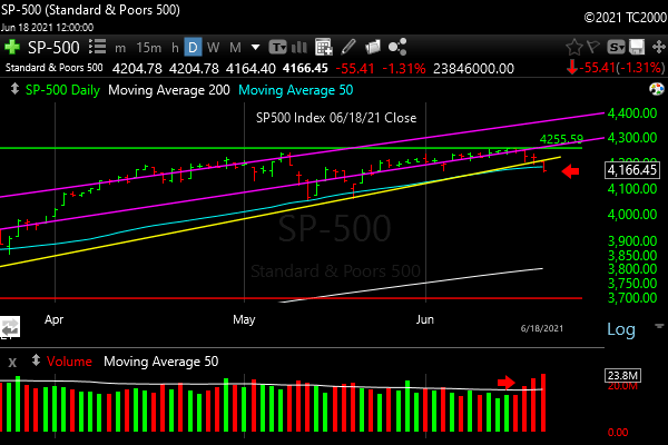 spx-sp500-etf-index-market-timing-chart-2021-06-18-close