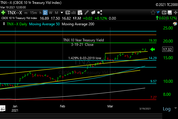 tnx-10-year-treasury-note-market-timing-chart-2021-03-19-close