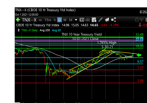 tnx-10-year-treasury-note-market-timing-chart-2021-10-01-close